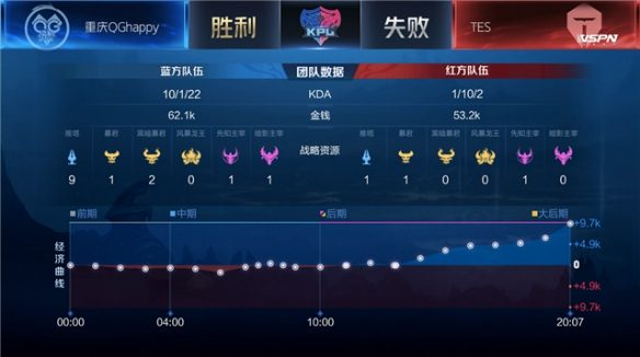 此基础上为 此基础上为