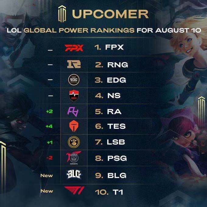 年轻球员在 年轻球员在