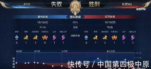 重点寻找左 重点寻找左